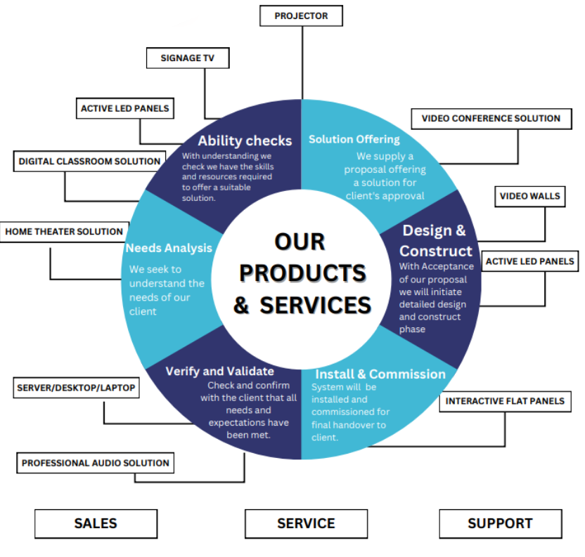 Our Products & Services