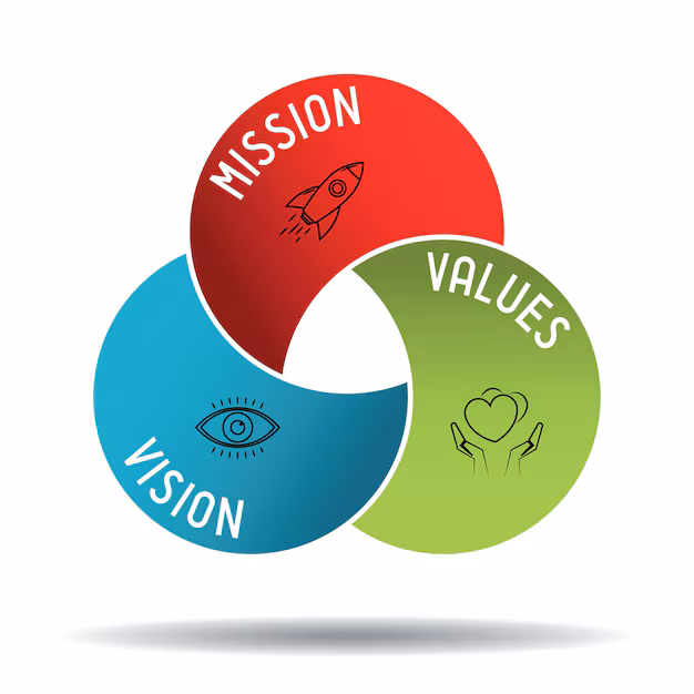 Mission Vision Values